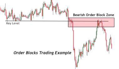 Master Price Action Trading Naked Chart Trading