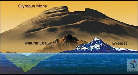 Olympus Mons The Highest Mountain In Our Solar System