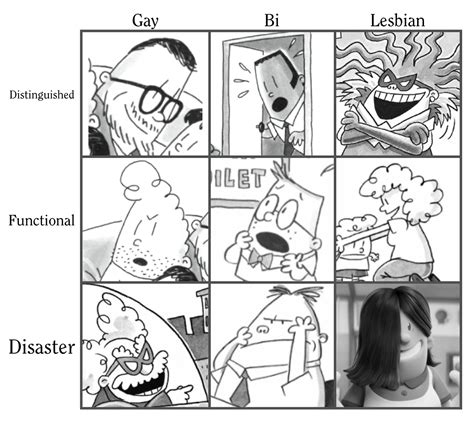 Gay Bi Lesbian Distinguished Functional Disaster Image Gallery