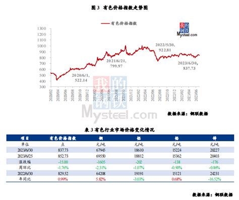 Mysteel指数评述：大宗商品市场价格运行情况分析报告 （6月26日 6月30日） 我的钢铁网