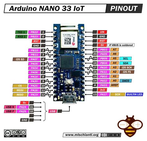 Arduino Nano 33 IoT Pinout, Specs, Schematic[Detail Board, 55% OFF