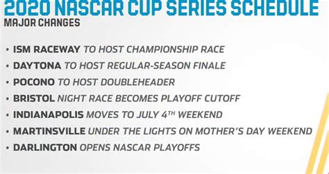 Nascar 2020 Cup Series Tv Schedule : Joey logano, brad keselowski ...