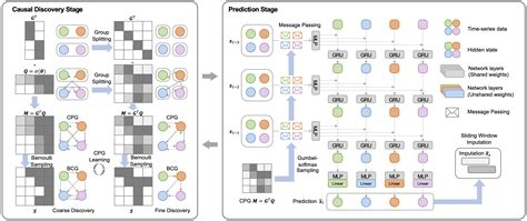 🎄CUTS+: High-dimensional Causal Discovery from Irregular Time-series | UNN