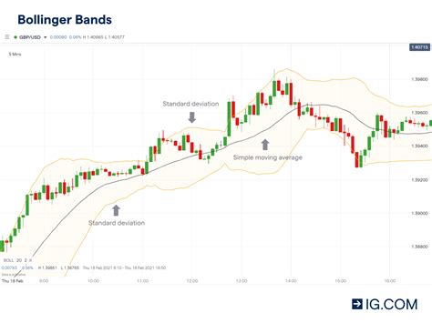 Stratégie De Scalping Sur Forex Meilleurs Indicateurs Et Techniques