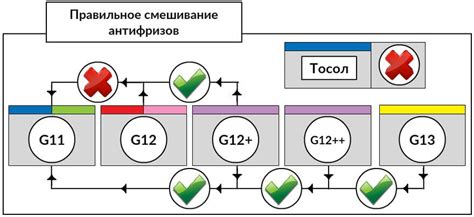 Антифриз G12 и G13 отличия - Блог SINTEC
