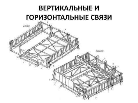 Строительство ферм. Виды ферм - презентация онлайн