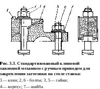 3.3. Зажимные элементы