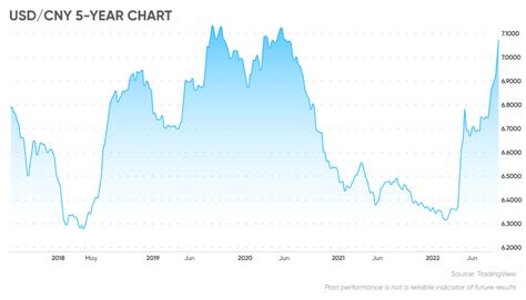 Chinese Yuan Forecast | Is CNY a Buy?