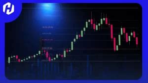 Cara Membaca Candlestick Menit Paling Mudah Hsb Investasi