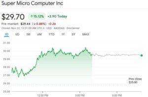 Why SMCI stock price is rallying