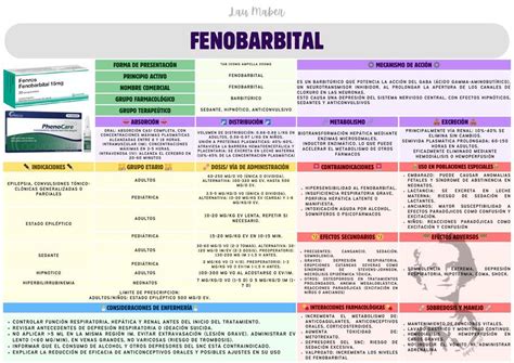 Fenobarbital Lau 🌼 Udocz