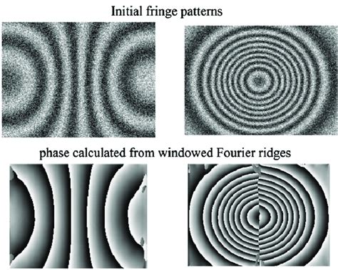 Phase Demodulation From Single Fringe Patterns Using The Windowed