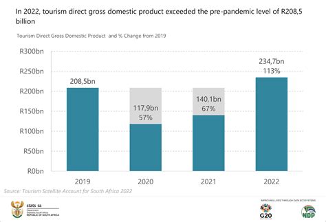 Celebrating Tourism Month in South Africa | Statistics South Africa