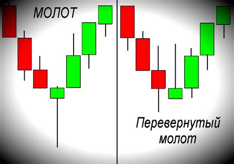 Модель молот и перевернутый молот - YouTube