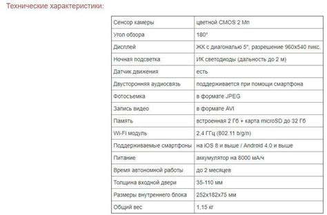 Видеоглазок для входной двери с датчиком движения и wifi: выбор лучших ...