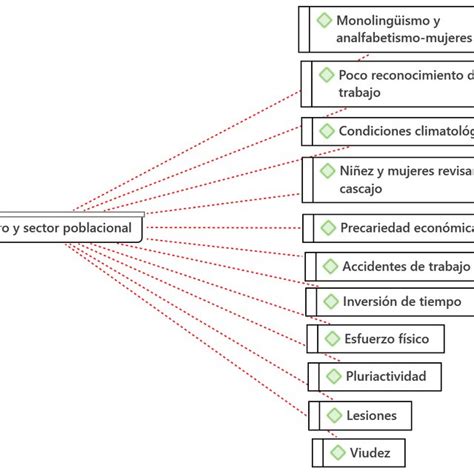 Factores Psicosociales De Riesgo Asociados Al Género Y Grupo Poblacional Download Scientific