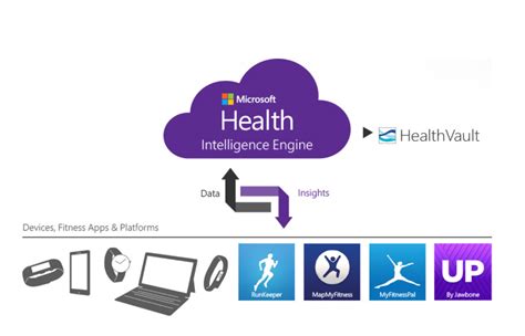 Microsoft Launches Microsoft Health And The Microsoft Band