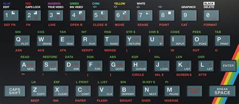 Раскладка клавиатуры ZX Spectrum (ZX Spectrum Keyboard Layout) - dreamy ...