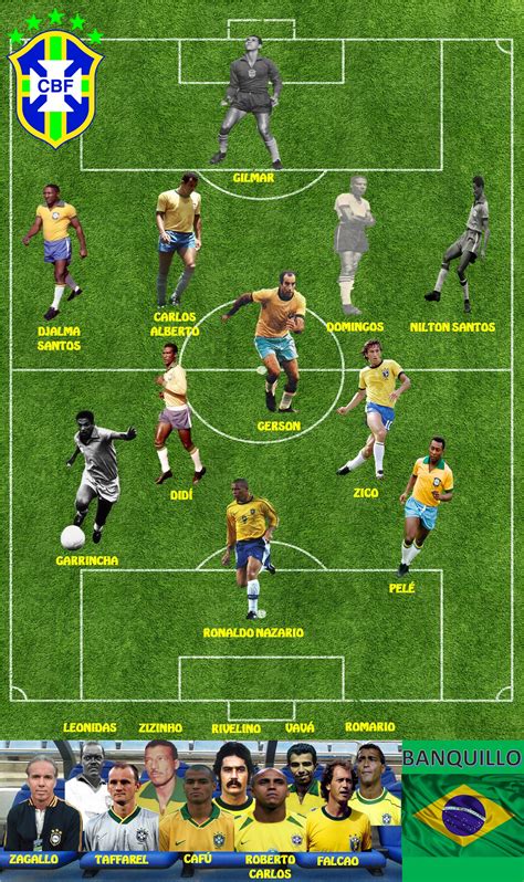 Brasil – Onces Históricos