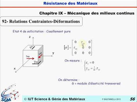 Rdm Sequence Contraintes D Formation Loi De Hooke Youtube