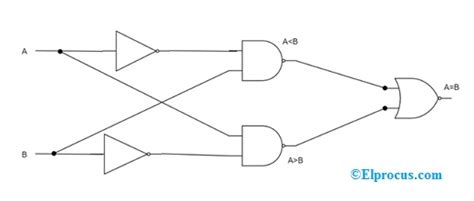 2 Bit Magnitude Comparator Circuit Diagram