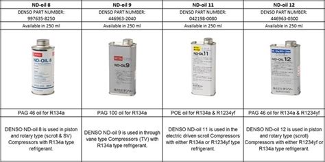 9976358250 Масло компрессорное DENSO | Запчасти на DRIVE2