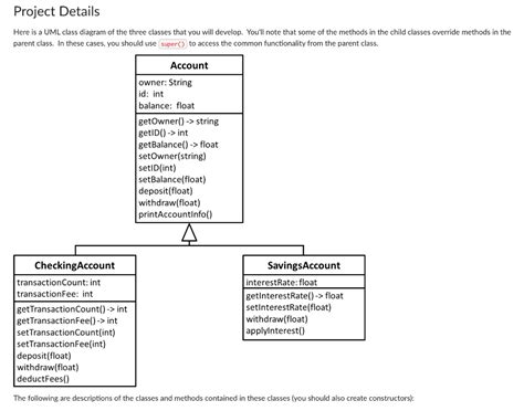 Solved Project Details Here Is A Uml Class Diagram Of The Chegg