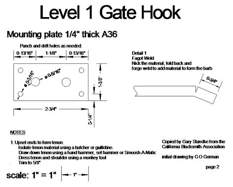 Blacksmith Education Program