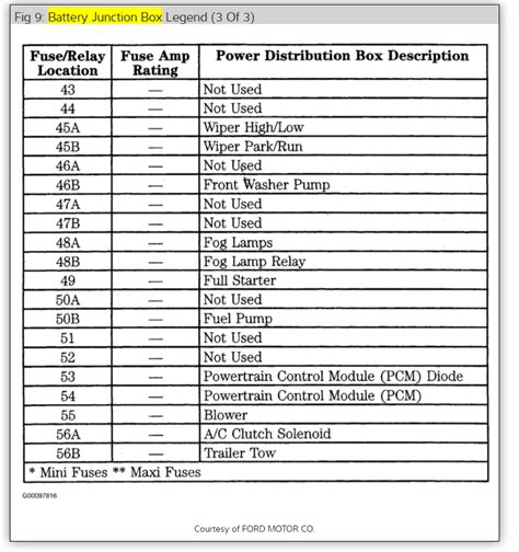 Alternator Fuse Location Replaced Alternator Yellow Wire With