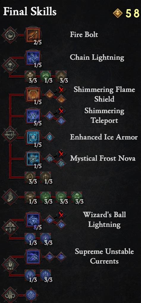 Diablo 4: Kugelblitz Zauberer Build in Season 2– Aspekte, Uniques