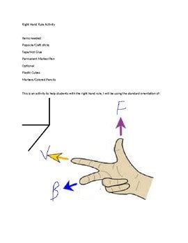 Right Hand Rule 1 Activity AND EXAMPLES By Nathan Parker TpT