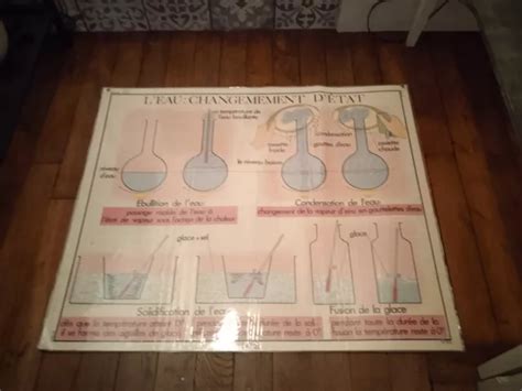 Ancienne Affiche Scolaire Plastifi E Mdi L Eau X Cm Carte D