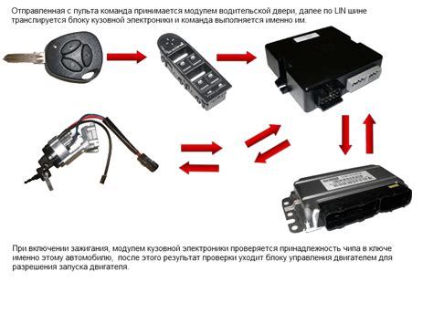 Штатная сигнализация Лада Калина: руководство по установке