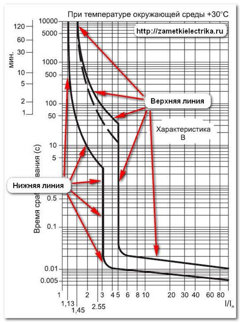 характеристика автомата а B C D что это значит