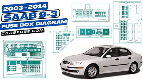 Locate Your 2003 Saab 9-3 Fuse Box Diagram with Ease – Moo Wiring