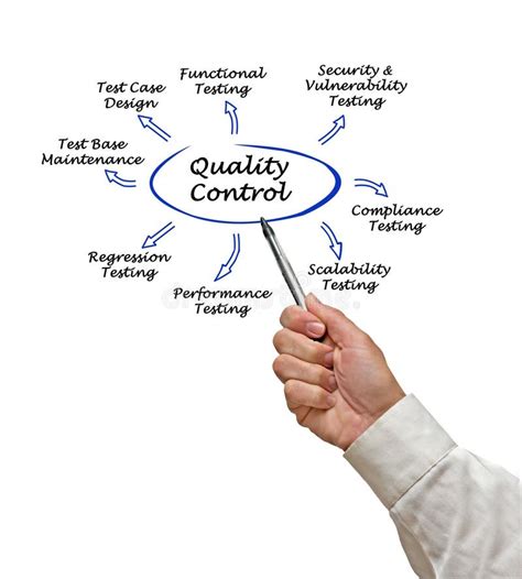 Quality Control Stock Image Image Of Scalability Expert 85743177