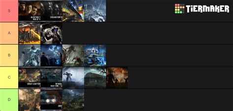 Waw Bo Zombies Maps Tier List Community Rankings Tiermaker