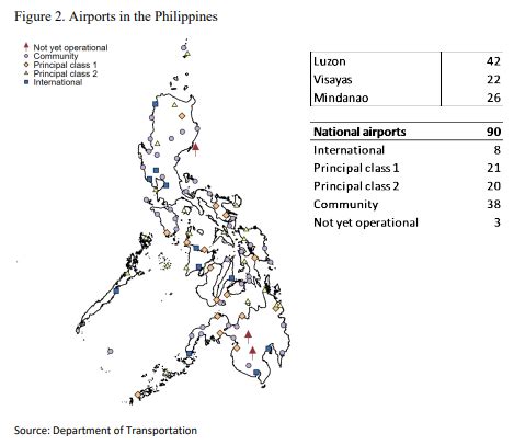airports   philippines dotr  scientific diagram