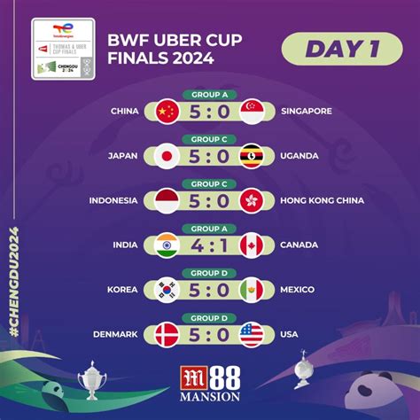 Cup Final 2024 Results 2024 Mira Sybila