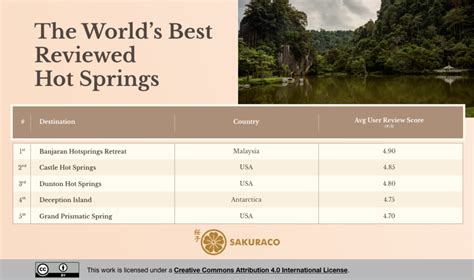 The Worlds Best Hot Spring Bathing Destinations Sakuraco