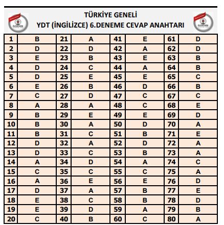 2023 ÖZDEBİR TYT AYT Deneme 6 Cevap Anahtarı Y6223