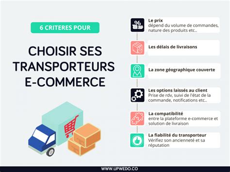 Quel Transporteur Choisir Pour Une Activit De Vente En Ligne Upwedo