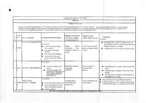 Edudel Syllabus Class 1 English 2024 Pdf Aglasem