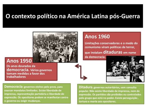 Ditaduras Latino Americanas Resumo