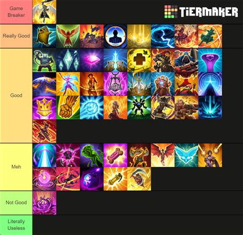 Paladins Ultimate Abilities Octavia 48 Ultimates Tier List