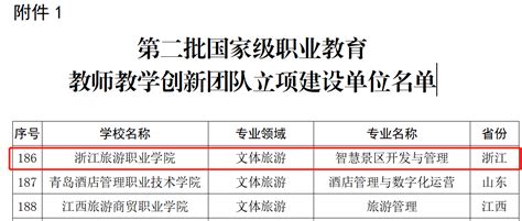 我校入选第二批国家级职业教育教师教学创新团队立项建设单位 浙江旅游职业学院