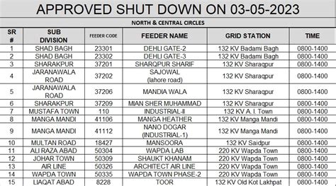 LAHORE ELECTRIC SUPPLY COMPANY LESCO On Twitter Approved