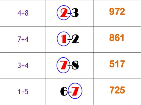 Thai Lottery Best Single Digit Winning Result Tricks Thai