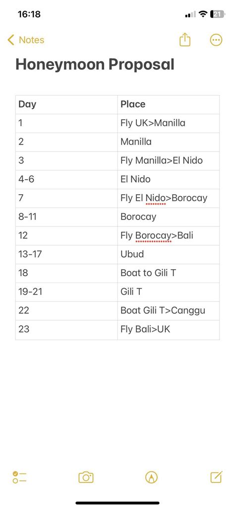 Itinerary Feedback - Honeymoon Romantic Travels