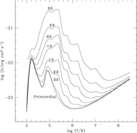 Figure 1 From Feedback And Metal Enrichment In Cosmological Smoothed Particle Hydrodynamics